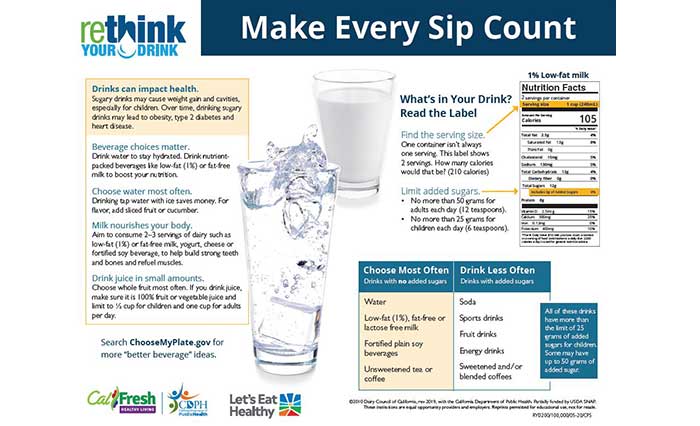 Tip Sheet Resource Encouraging Healthy Beverage Consumption