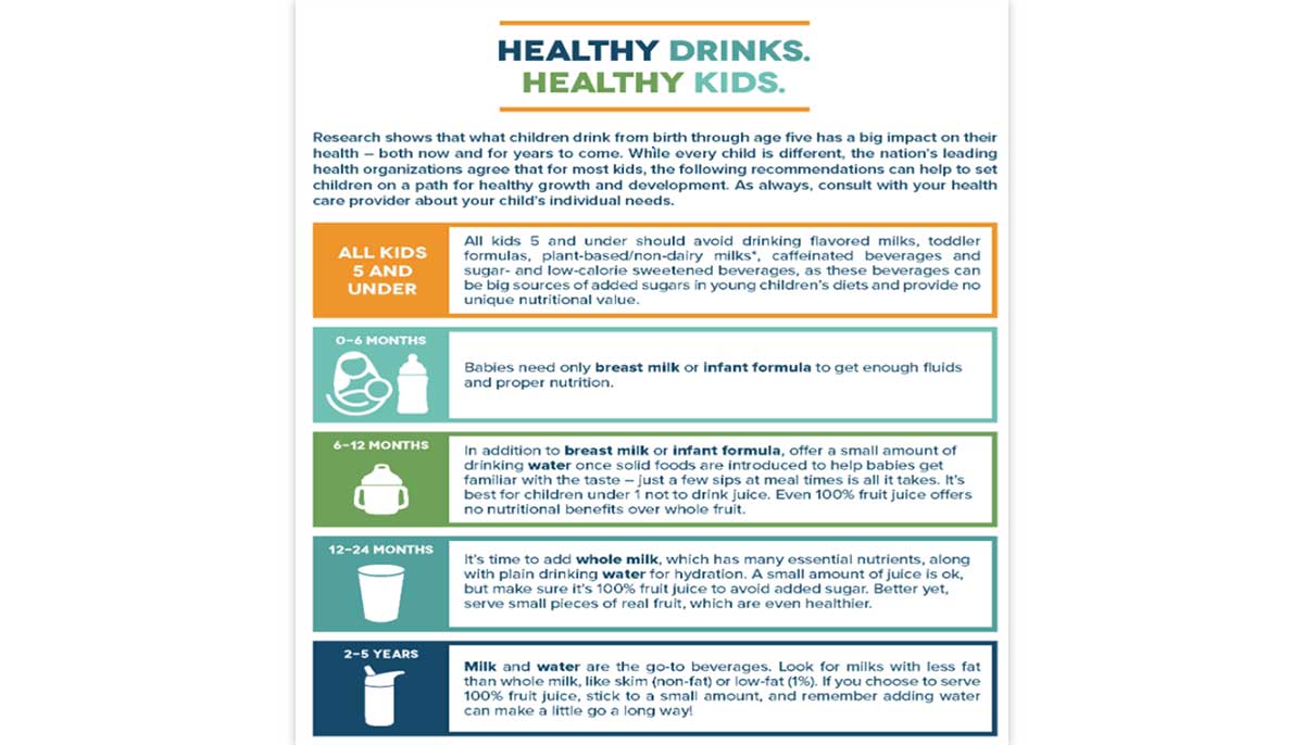 New Guidelines on Healthy Beverages for Young Children Keeping