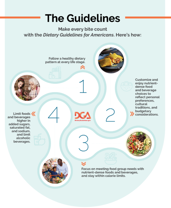 Highlights from the 20202025 Dietary Guidelines