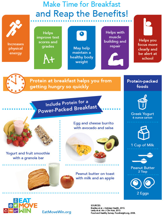 Breakfast Infographic EMW-01