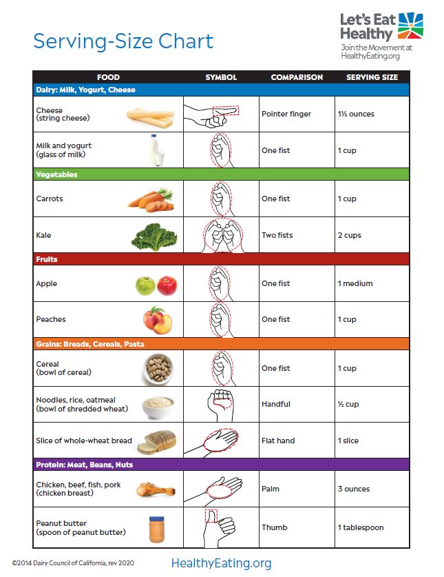 Portion size store guide