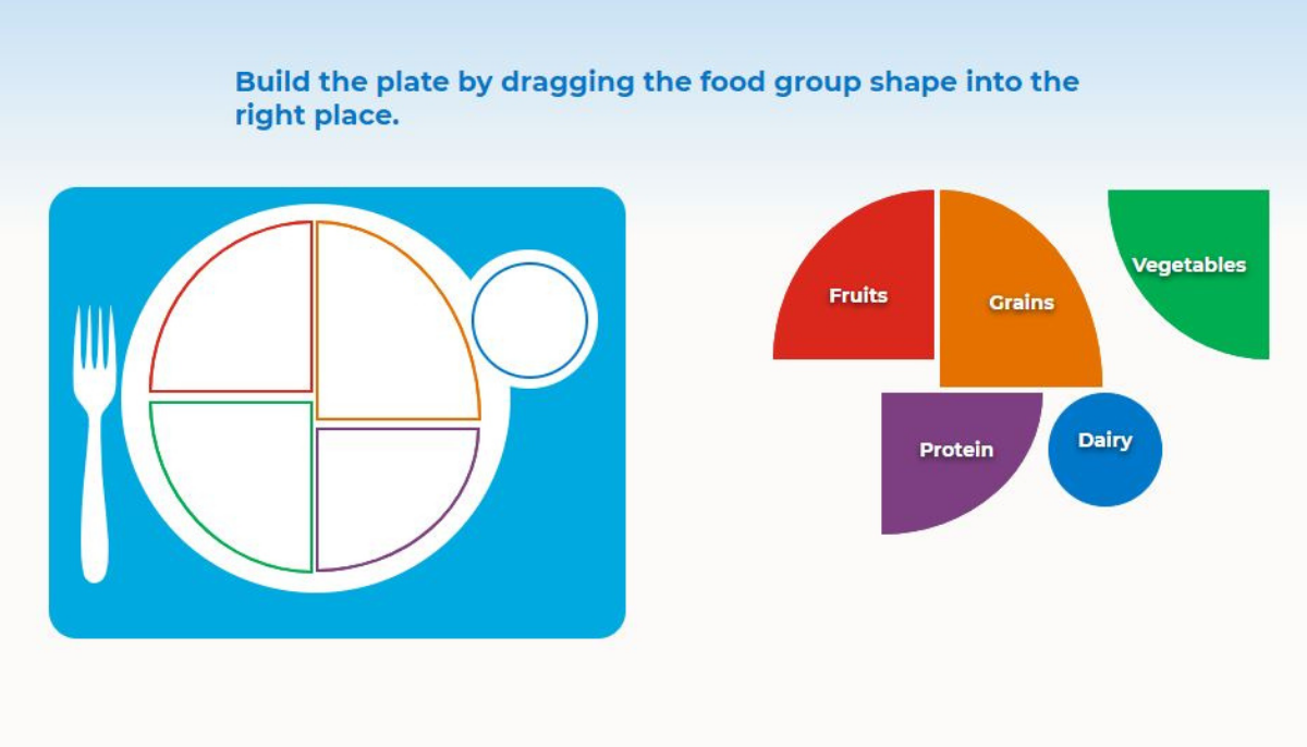 Nutrition Resources For Online Learning