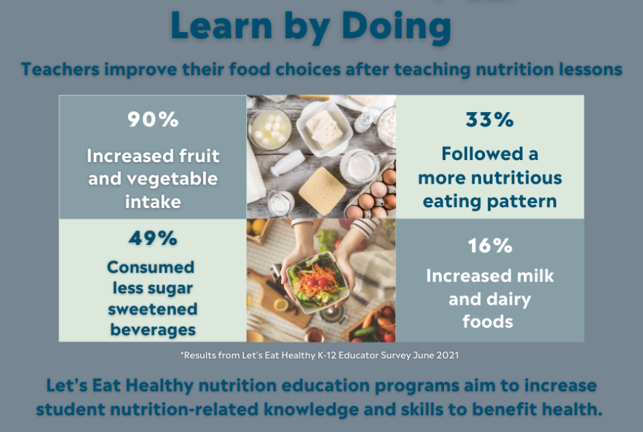Nutrition education